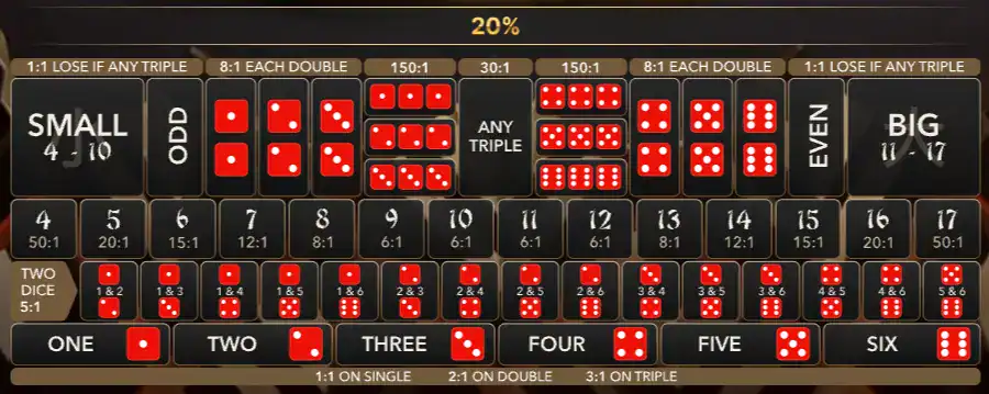 Lightning sic bo game betting grid