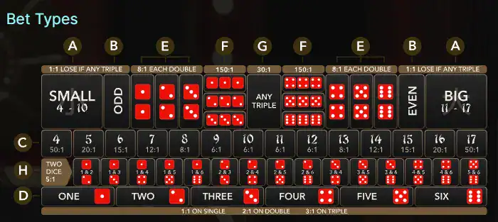 Lightning sic bo live board