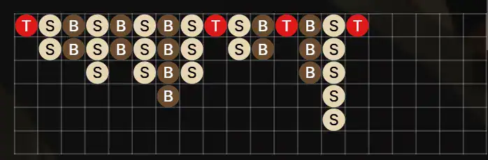 Lightning sic bo results from players